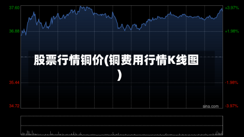 股票行情铜价(铜费用行情K线图)-第1张图片