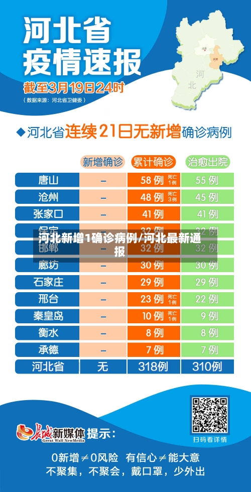 河北新增1确诊病例/河北最新通报-第1张图片