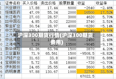 沪深300期货行情(沪深300期货费用)