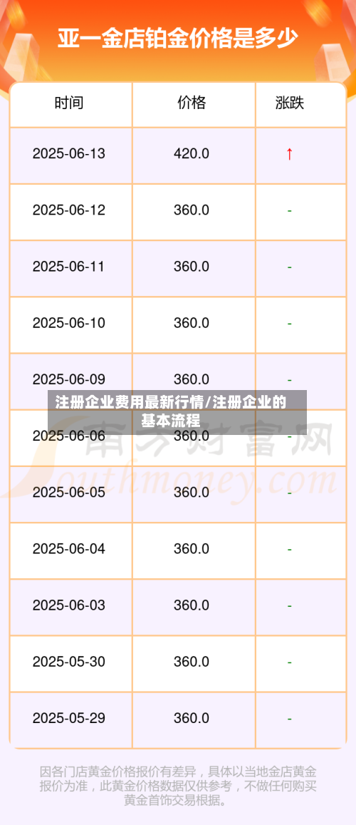 注册企业费用最新行情/注册企业的基本流程-第1张图片