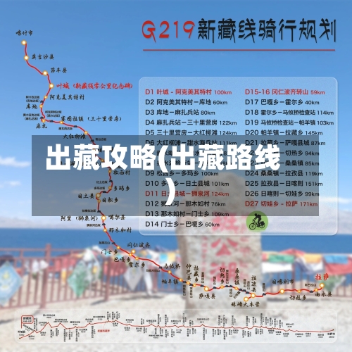 出藏攻略(出藏路线)-第1张图片