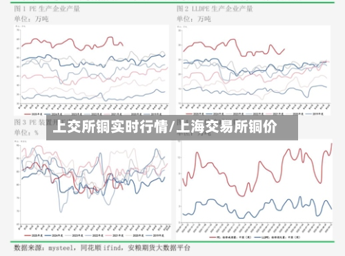 上交所铜实时行情/上海交易所铜价-第1张图片