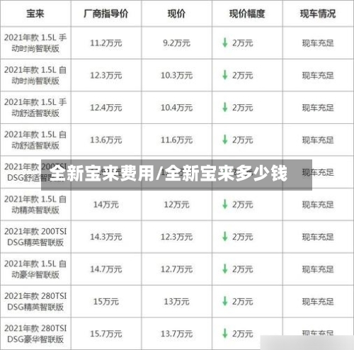 全新宝来费用/全新宝来多少钱-第3张图片