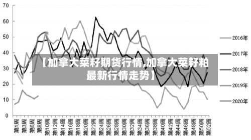 【加拿大菜籽期货行情,加拿大菜籽粕最新行情走势】-第2张图片