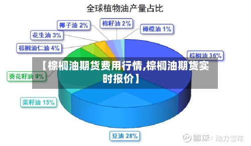 【棕榈油期货费用行情,棕榈油期货实时报价】-第1张图片