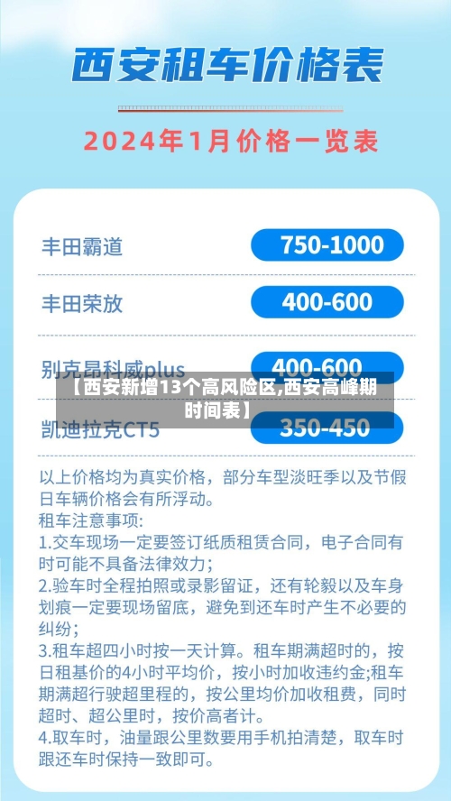 【西安新增13个高风险区,西安高峰期时间表】-第1张图片