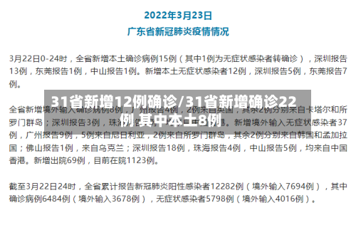 31省新增12例确诊/31省新增确诊22例 其中本土8例-第1张图片