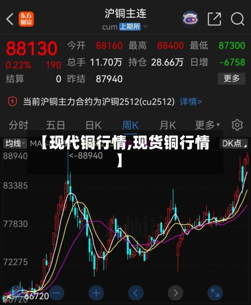 【现代铜行情,现货铜行情】-第2张图片