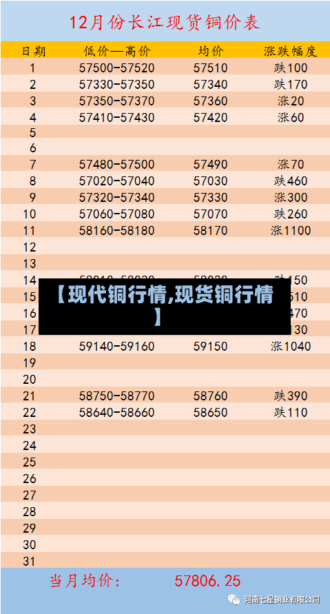 【现代铜行情,现货铜行情】-第3张图片