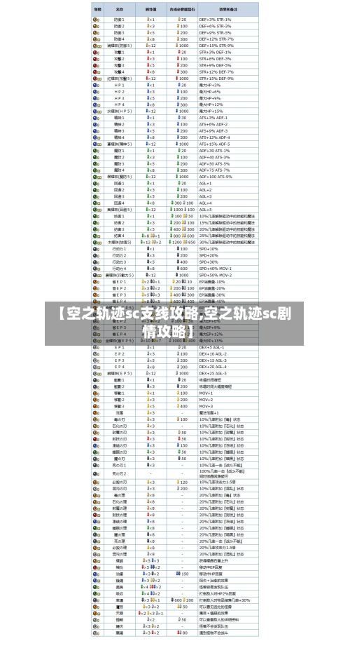 【空之轨迹sc支线攻略,空之轨迹sc剧情攻略】-第1张图片