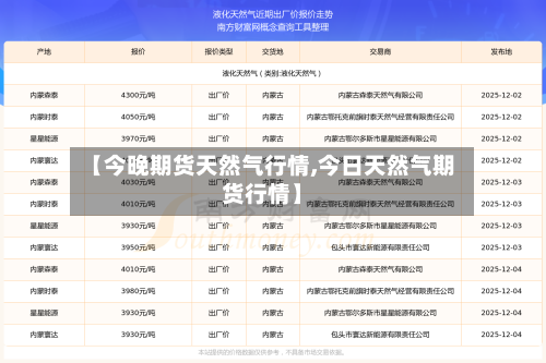 【今晚期货天然气行情,今日天然气期货行情】
