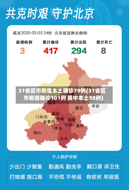 31省区市新增本土确诊79例(31省区市新增确诊101例 其中本土98例)-第3张图片
