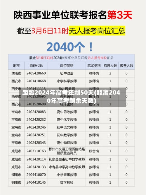 距离2024年高考还剩50天(距离2040年高考剩余天数)