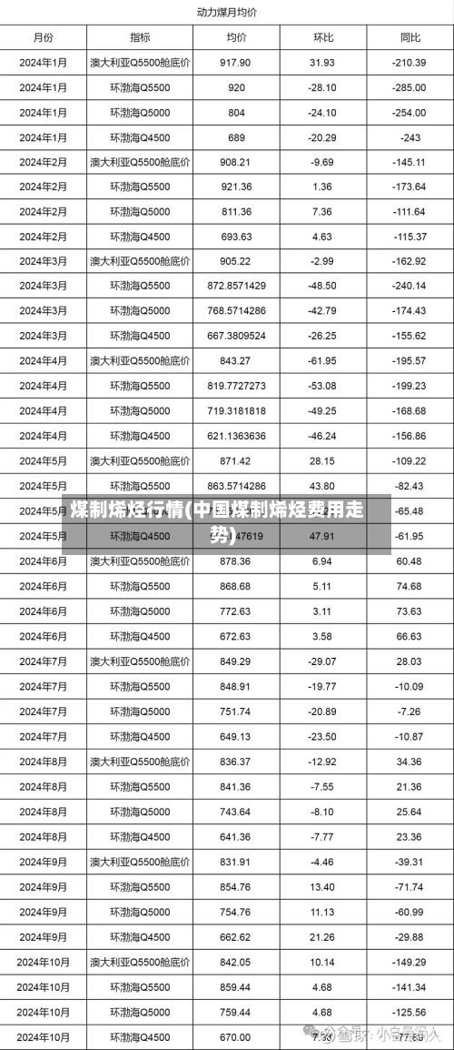 煤制烯烃行情(中国煤制烯烃费用走势)-第1张图片