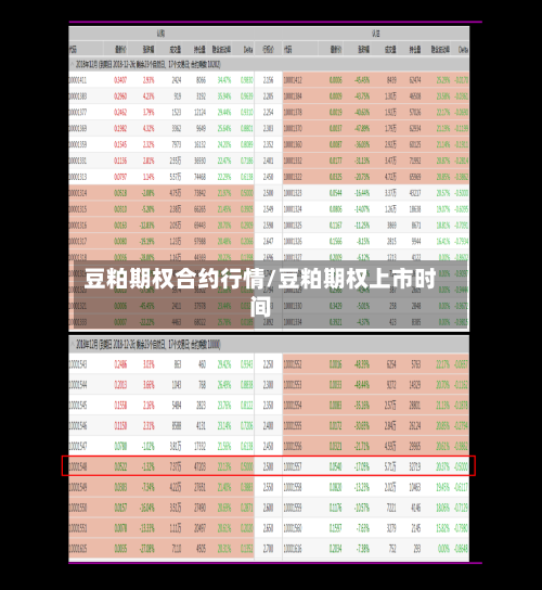 豆粕期权合约行情/豆粕期权上市时间-第1张图片