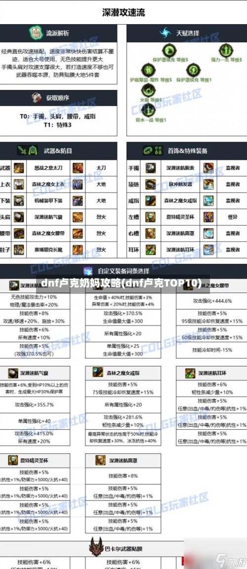 dnf卢克奶妈攻略(dnf卢克TOP10)-第1张图片
