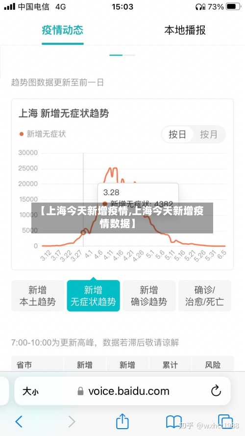 【上海今天新增疫情,上海今天新增疫情数据】-第3张图片