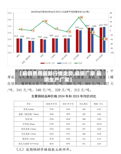 【扁钢费用最新行情走势,扁钢厂家 扁钢生产厂家】-第1张图片