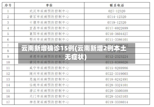 云南新增确诊15例(云南新增2例本土无症状)-第1张图片