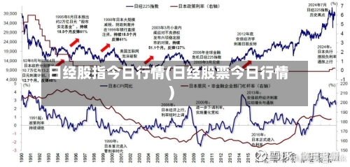 日经股指今日行情(日经股票今日行情)-第1张图片