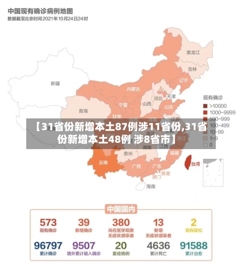 【31省份新增本土87例涉11省份,31省份新增本土48例 涉8省市】-第3张图片