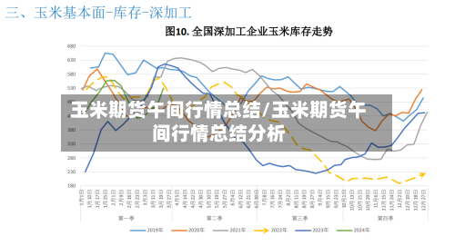 玉米期货午间行情总结/玉米期货午间行情总结分析-第2张图片