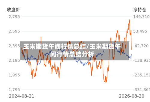玉米期货午间行情总结/玉米期货午间行情总结分析