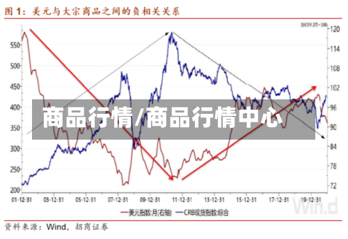 商品行情/商品行情中心-第2张图片