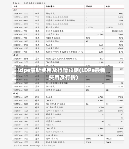 ldpe最新费用及行情预测(LDPe最新费用及行情)-第1张图片