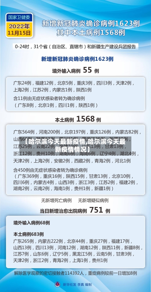 【哈尔滨今天最新疫情,哈尔滨今天最新疫情情况】-第2张图片