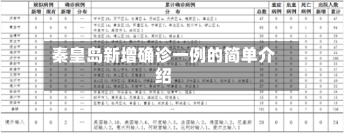 秦皇岛新增确诊一例的简单介绍-第1张图片
