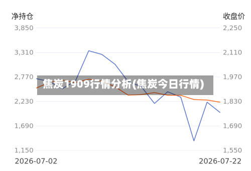 焦炭1909行情分析(焦炭今日行情)-第1张图片