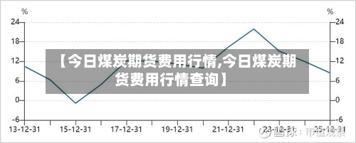【今日煤炭期货费用行情,今日煤炭期货费用行情查询】