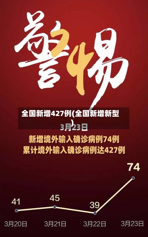 全国新增427例(全国新增新型)-第2张图片