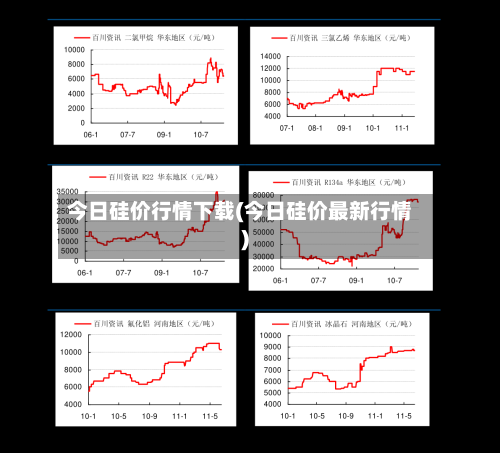 今日硅价行情下载(今日硅价最新行情)-第1张图片