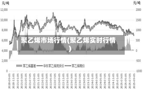 聚乙烯市场行情(聚乙烯实时行情)-第1张图片