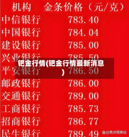 钯金行情(钯金行情最新消息)