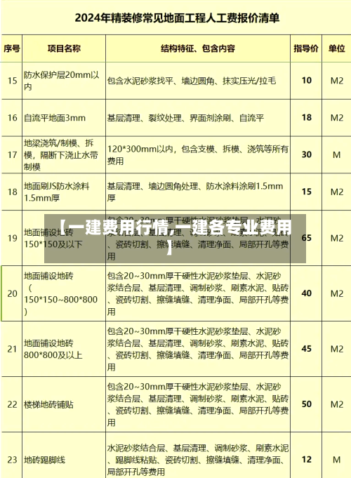 【一建费用行情,一建各专业费用】-第1张图片