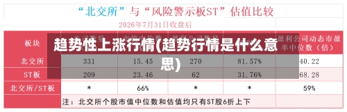 趋势性上涨行情(趋势行情是什么意思)-第1张图片