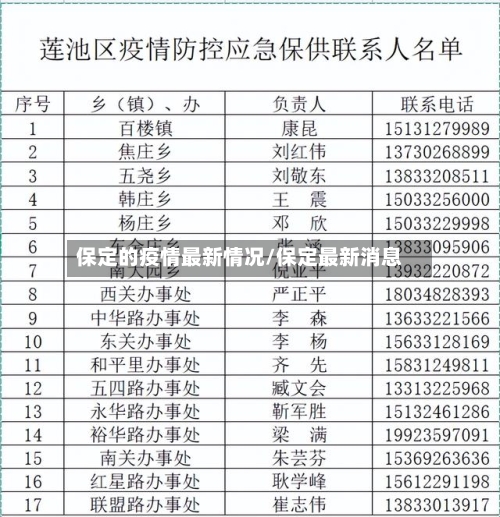 保定的疫情最新情况/保定最新消息-第1张图片