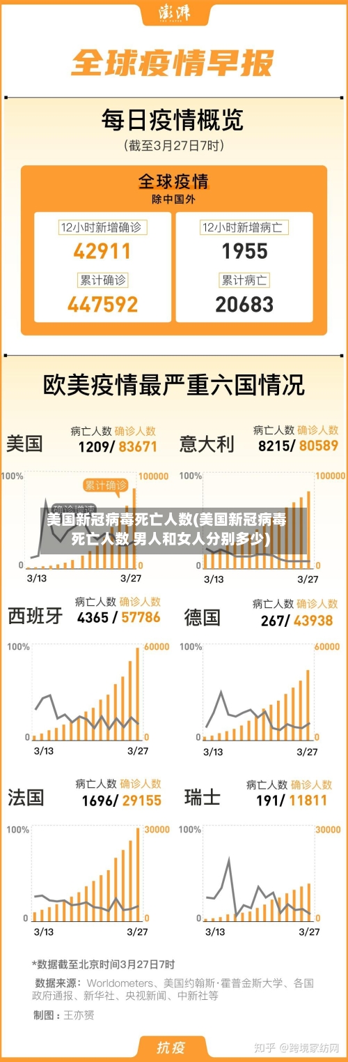 美国新冠病毒死亡人数(美国新冠病毒死亡人数 男人和女人分别多少)-第1张图片