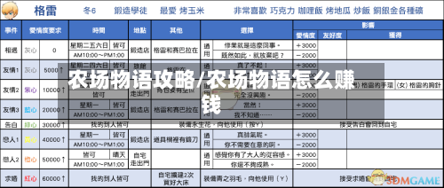 农场物语攻略/农场物语怎么赚钱-第3张图片
