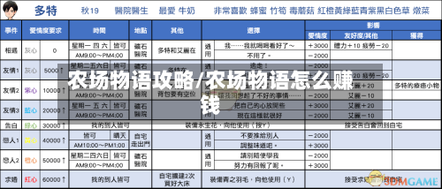 农场物语攻略/农场物语怎么赚钱-第1张图片