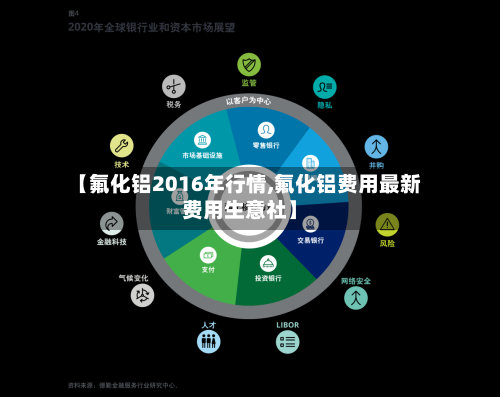 【氟化铝2016年行情,氟化铝费用最新费用生意社】-第1张图片