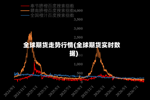 全球期货走势行情(全球期货实时数据)-第1张图片