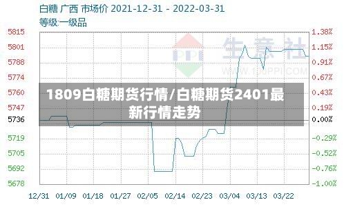 1809白糖期货行情/白糖期货2401最新行情走势-第2张图片