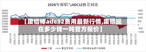 【废铝棒adc12费用最新行情,废铝现在多少钱一吨官方报价】-第1张图片