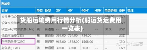 货船运输费用行情分析(船运货运费用一览表)-第1张图片