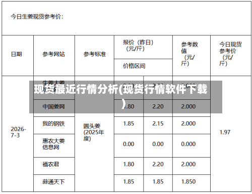 现货最近行情分析(现货行情软件下载)-第1张图片
