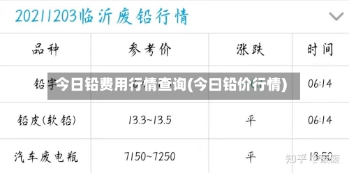 今日铅费用行情查询(今曰铅价行情)-第1张图片